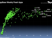 App Store本周新游推荐(AppBase 新鲜应用周报（2015.06.22）)