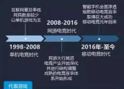 电竞行业未来发展趋势_未来两年电竞用户规模近3亿，41%热衷分享，一文读懂中国电竞用户 | 资本智库