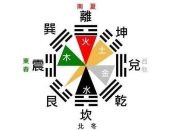 鸡年家里摆什么好_2017鸡年如何用五行改善家居方位风水？