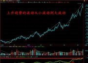 波段操作买卖技巧图解_简单粗暴的股票买卖技巧 波段操作