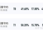 百里守约 射手_T0射手百里守约怎么玩？王者攻略