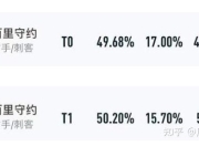 百里守约 射手_T0射手百里守约怎么玩？王者攻略