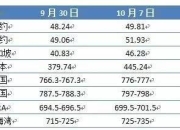 国庆新闻热点大事件总结及看法(国庆期间重大事件点评及节后策略)