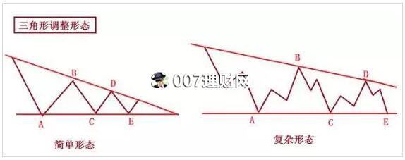 波浪理论怎么学