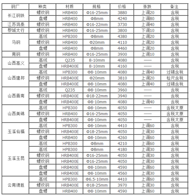 价格表与报价