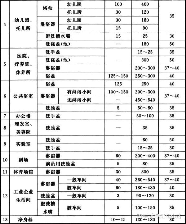 国家冷水表安装规范和标准