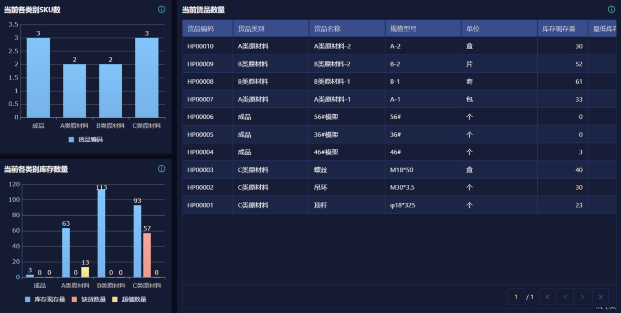 仓库管理系统软件有哪些